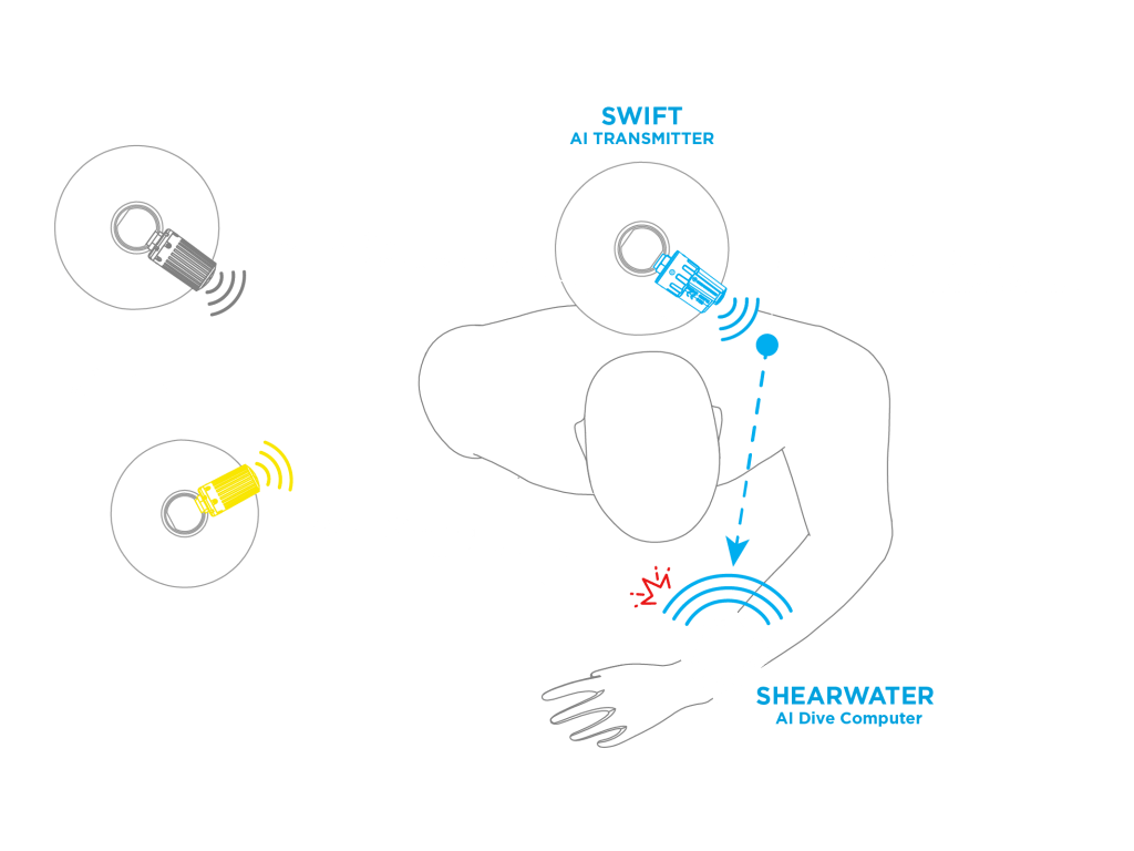 Sendir swift köfunartölva